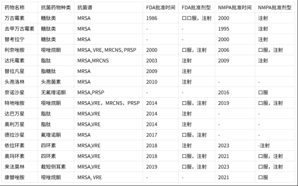 好多牛 康替唑胺和MRX-4，抗击多重耐药革兰阳性菌感染的新希望