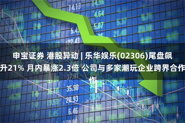 申宝证券 港股异动 | 乐华娱乐(02306)尾盘飙升21% 月内暴涨2.3倍 公司与多家潮玩企业跨界合作