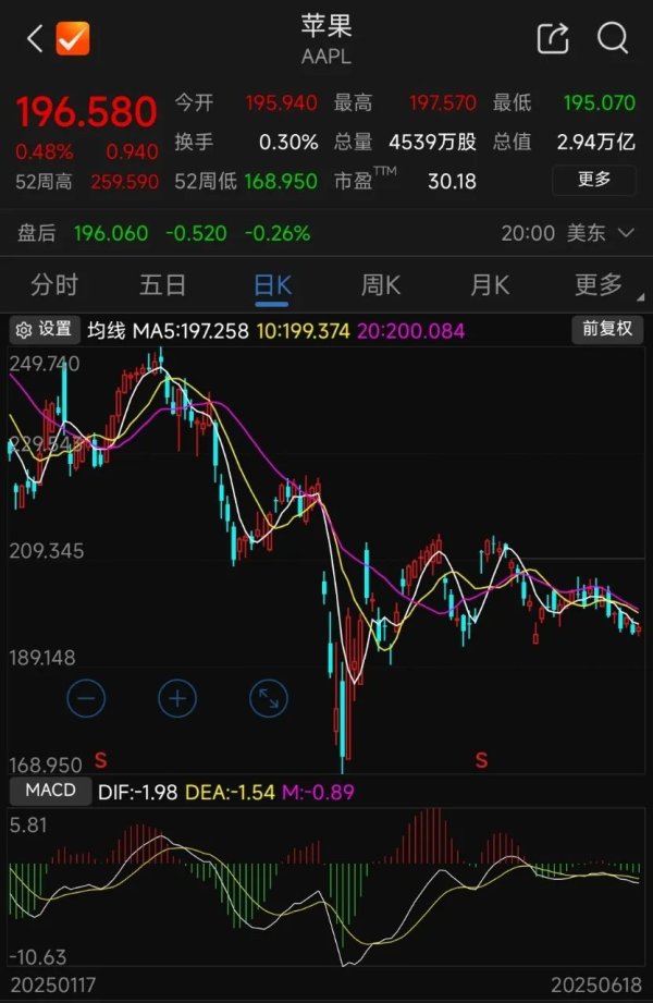 优配好油 苹果首款折叠屏要来了？多只概念股已涨超30%