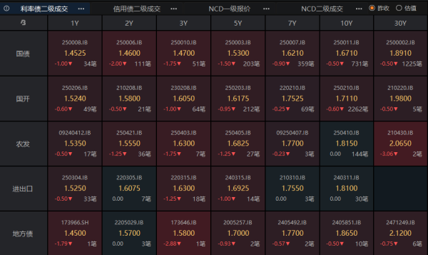 恒正网配资 债市调整接近尾声 美国财政部创纪录回购100亿美债 | 债圈大家说06.04